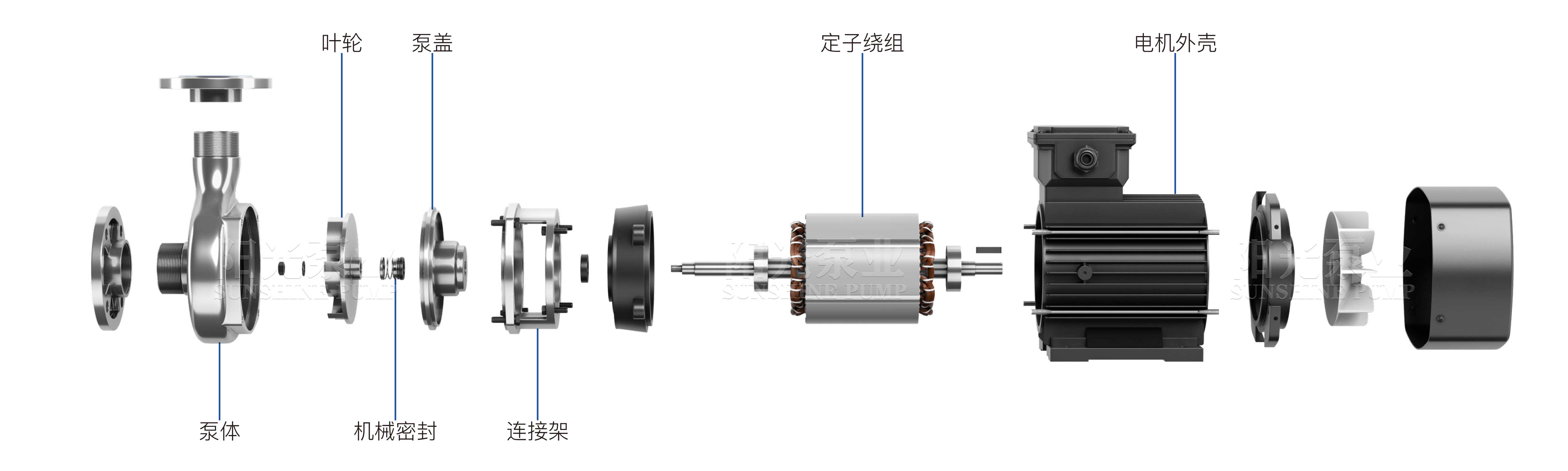 SFB SFBX离心化工泵（带水印-16号）