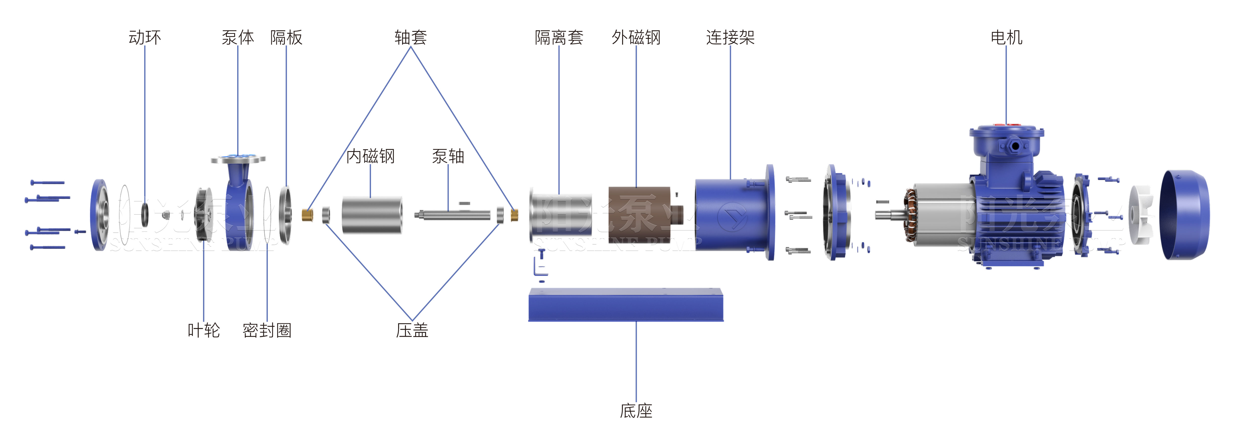 CWB磁力泵